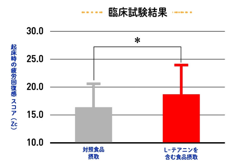 臨床試験結果